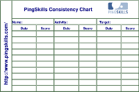 PingSkills Consistency Chart